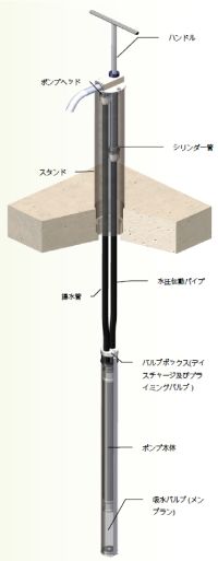 ハンドポンプ
