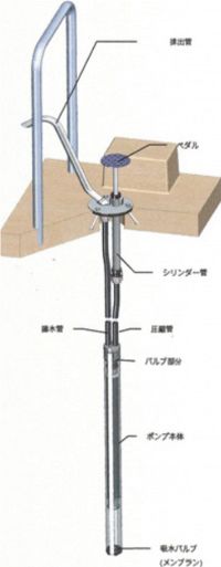 フットポンプ